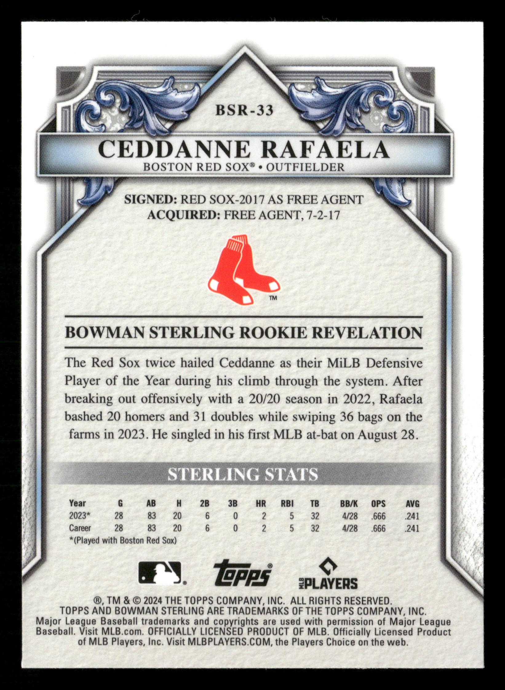 2024 Bowman Sterling #BSR-33 Ceddanne Rafaela Blue Refractor #/25 - Image 2